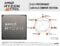 AMD Ryzen 7 5700G 8-Core, 16-Thread Unlocked Desktop Processor with Radeon Graphics
